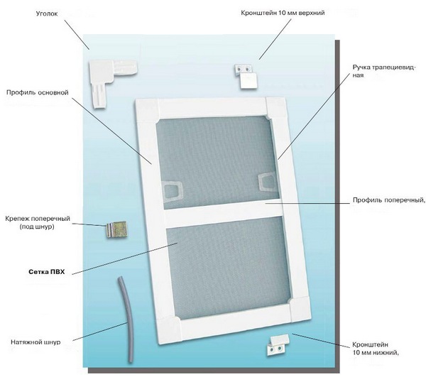 установка москитных сеток на пластиковые окна
