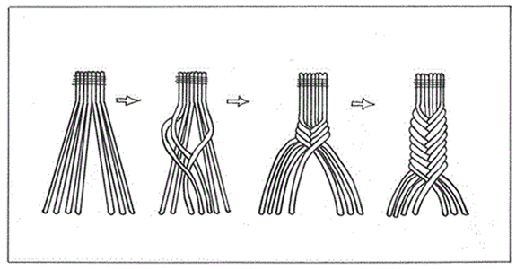 классическая схема плетения
