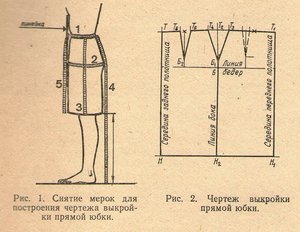 Как сосотавить выкройку юбки