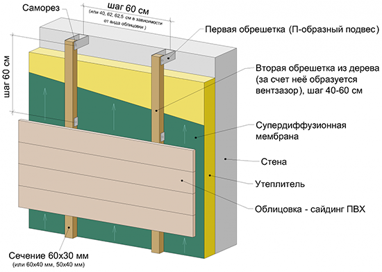 Утепление пенопластом под сайдинг