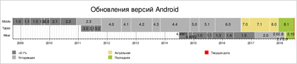 Все версии Андроид