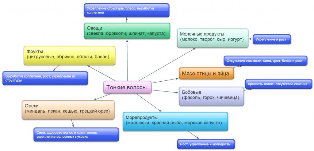 Правильное питание