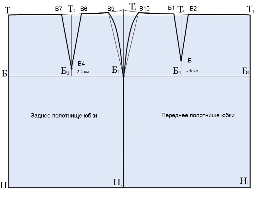 основа прямой юбки