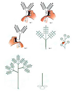 Как сделать дерево из бисера. Схемы, описание, мастер-класс