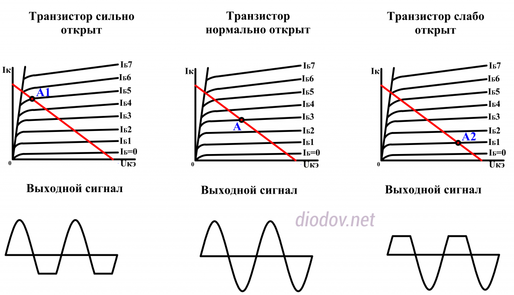 Выбор рабочей точки биполярного транзистора