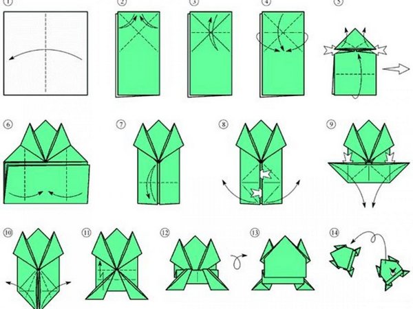 Как сделать лягушку из бумаги: схемы и описание