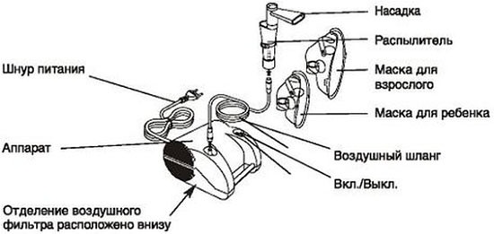устройство небулайзера