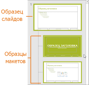 Образец слайдов с макетами в режиме "Образец слайдов" в PowerPoint